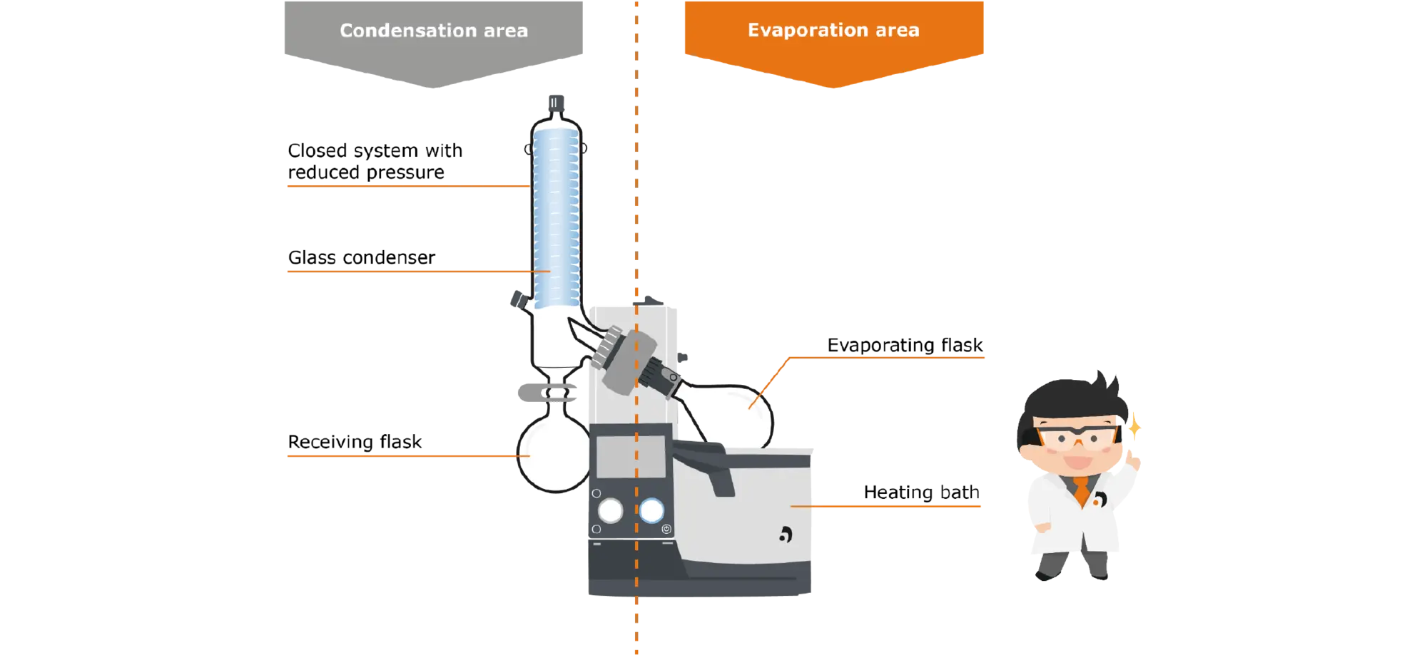 Heidolph Instruments